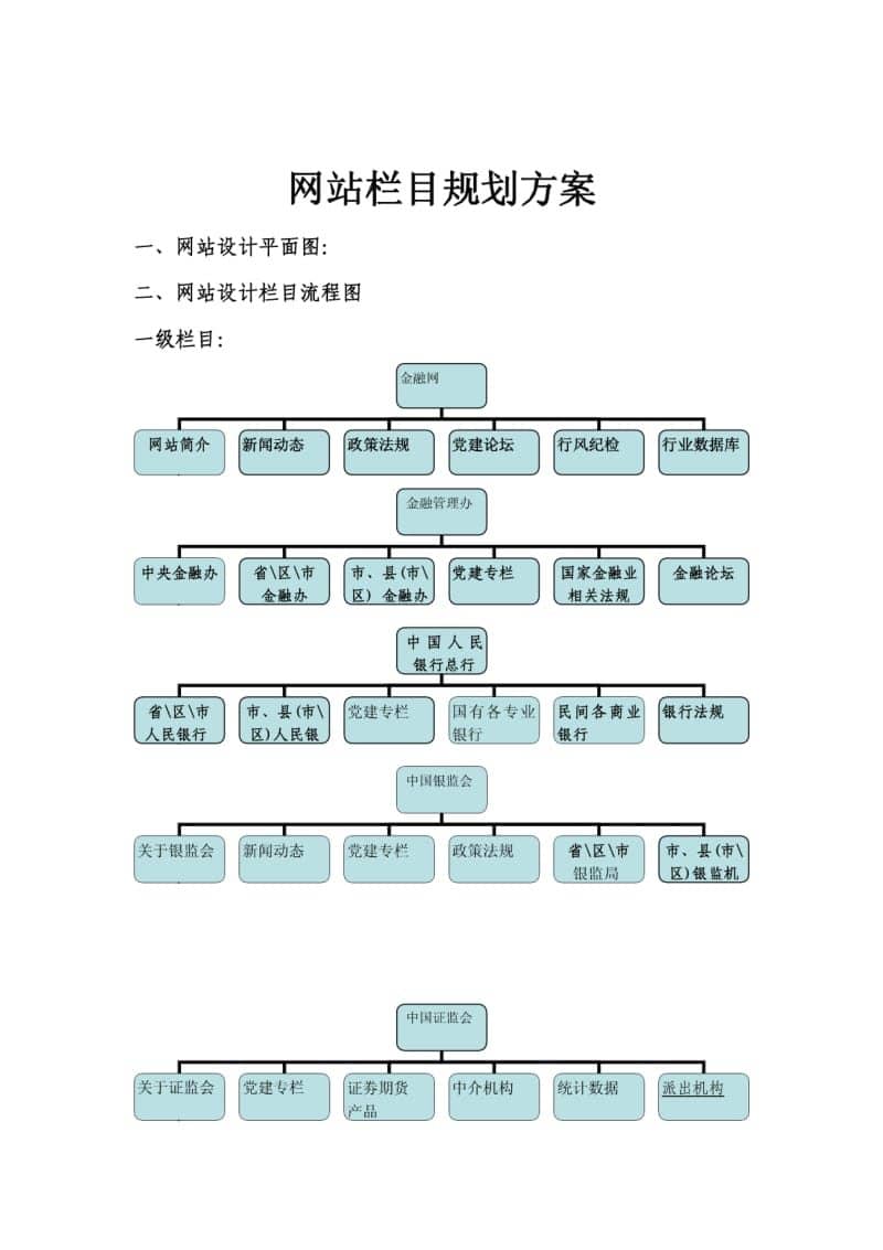 企业官网应该包含哪些基础栏目相关配图_官网栏目规划